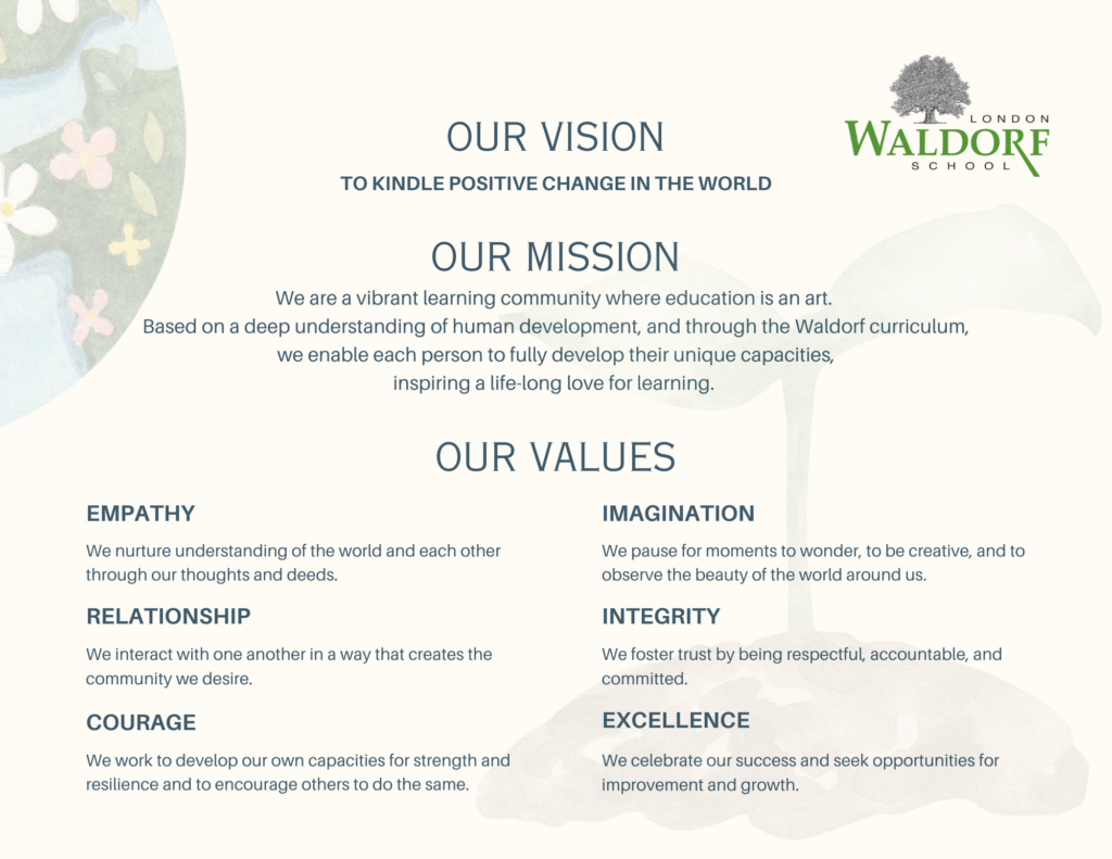 Vision Mission Values